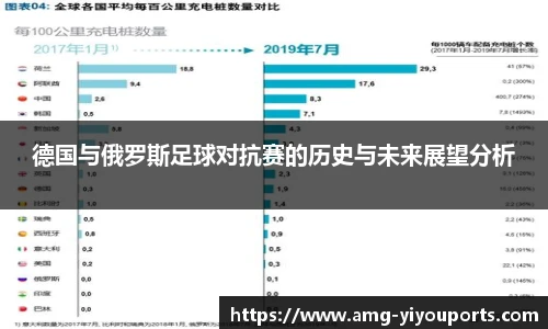 德国与俄罗斯足球对抗赛的历史与未来展望分析